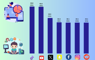 Screen time statistics